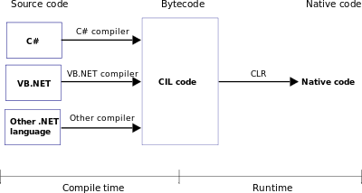 CLR Diagram